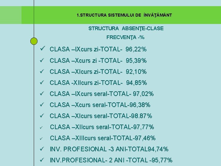  1. STRUCTURA SISTEMULUI DE ÎNVĂŢĂM NT STRUCTURA ABSENŢE-CLASE FRECVENŢA -% ü CLASA –IXcurs