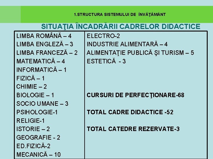  1. STRUCTURA SISTEMULUI DE ÎNVĂŢĂM NT SITUAŢIA ÎNCADRĂRII CADRELOR DIDACTICE LIMBA ROM NĂ