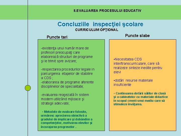 II. EVALUAREA PROCESULUI EDUCATIV Concluziile inspecţiei şcolare CURRICULUM OPŢIONAL Puncte tari: -existenţa unui număr