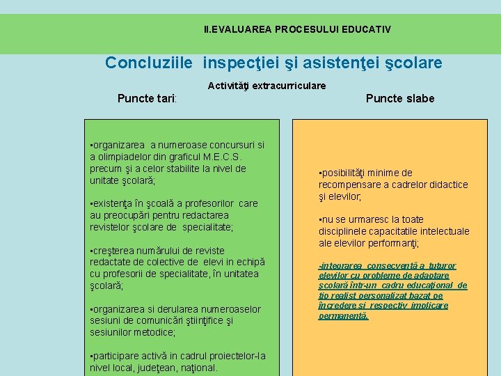 II. EVALUAREA PROCESULUI EDUCATIV Concluziile inspecţiei şi asistenţei şcolare Activităţi extracurriculare Puncte tari: •