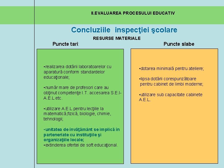 II. EVALUAREA PROCESULUI EDUCATIV Concluziile inspecţiei şcolare RESURSE MATERIALE Puncte tari: • realizarea dotării