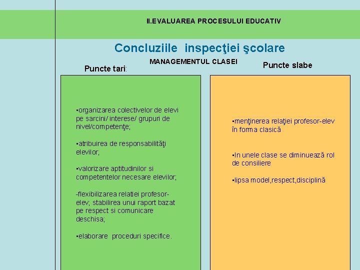 II. EVALUAREA PROCESULUI EDUCATIV Concluziile inspecţiei şcolare Puncte tari: MANAGEMENTUL CLASEI • organizarea colectivelor