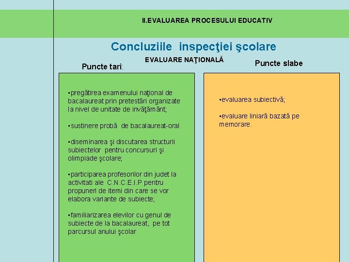 II. EVALUAREA PROCESULUI EDUCATIV Concluziile inspecţiei şcolare Puncte tari: EVALUARE NAŢIONALĂ • pregătirea examenului