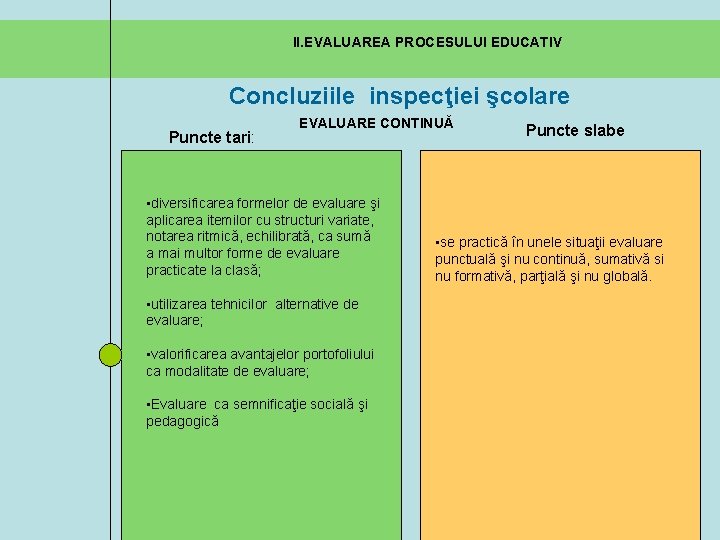 II. EVALUAREA PROCESULUI EDUCATIV Concluziile inspecţiei şcolare Puncte tari: EVALUARE CONTINUĂ • diversificarea formelor