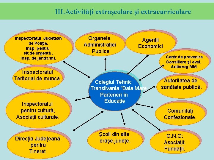 III. Activităţi extraşcolare şi extracurriculare Inspectoratul Judetean de Poliţie, Insp. pentru sit. de urgentă