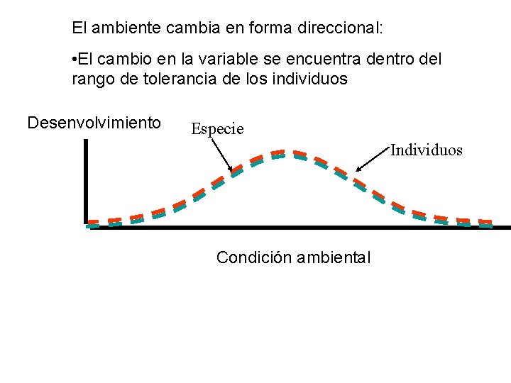 El ambiente cambia en forma direccional: • El cambio en la variable se encuentra El ambiente cambia en forma direccional: • El cambio en la variable se encuentra