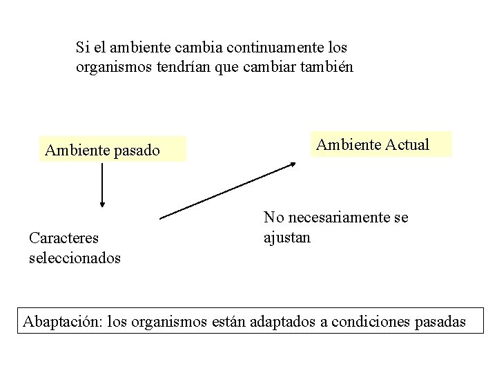 Si el ambiente cambia continuamente los organismos tendrían que cambiar también Ambiente pasado Caracteres Si el ambiente cambia continuamente los organismos tendrían que cambiar también Ambiente pasado Caracteres