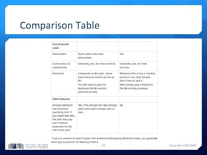 Comparison Table 19 Copyright HRIS 2019 