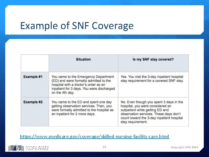 Example of SNF Coverage https: //www. medicare. gov/coverage/skilled-nursing-facility-care. html 57 Copyright HRIS 2019 