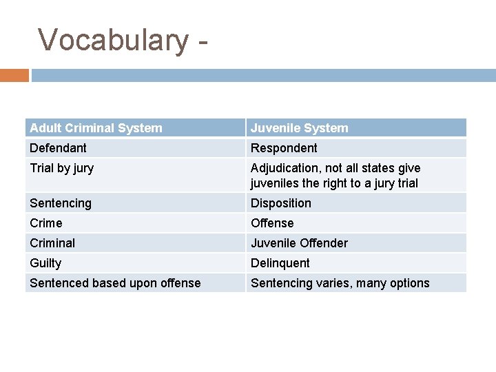 Vocabulary Adult Criminal System Juvenile System Defendant Respondent Trial by jury Adjudication, not all