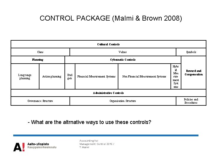 CONTROL PACKAGE (Malmi & Brown 2008) Cultural Controls Clans Values Planning Long range planning