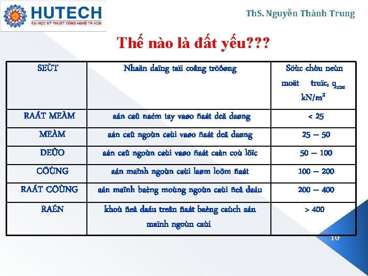 Th. S. Nguyễn Thành Trung Thế nào là đất yếu? ? ? SEÙT Nhaän