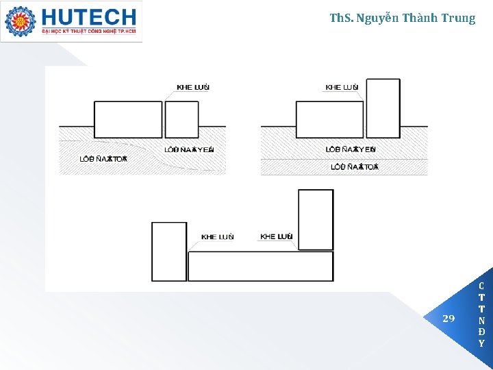 Th. S. Nguyễn Thành Trung 29 C T T N Đ Y 
