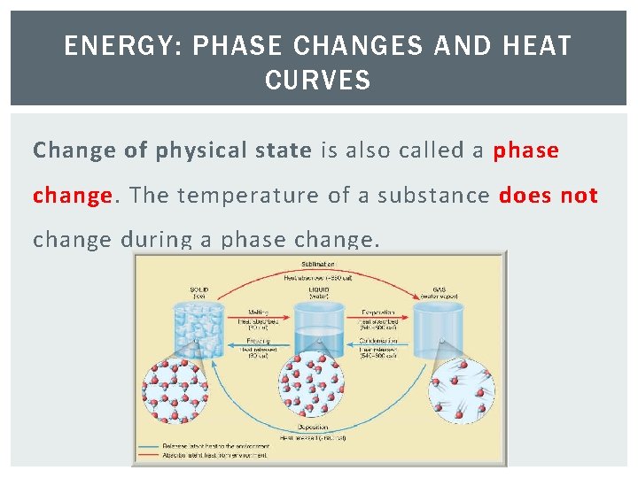 ENERGY: PHASE CHANGES AND HEAT CURVES Change of physical state is also called a