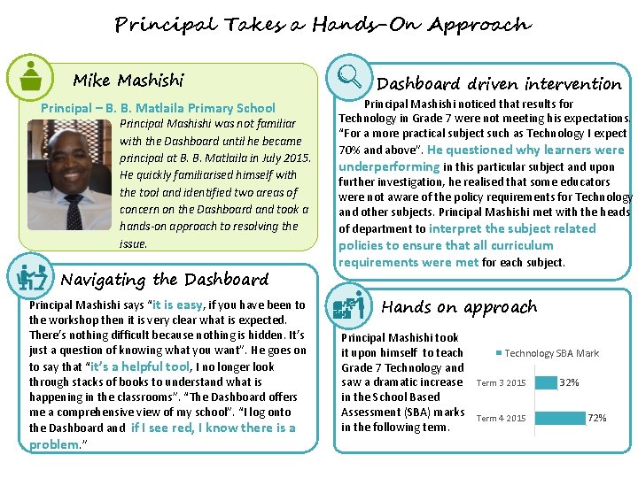 Principal Takes a Hands-On Approach Mike Mashishi Principal – B. B. Matlaila Primary School