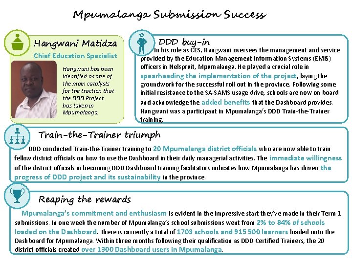 Mpumalanga Submission Success Hangwani Matidza Chief Education Specialist (CES) Hangwani has been identified as