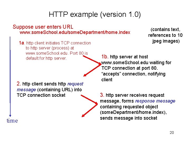 HTTP example (version 1. 0) Suppose user enters URL www. some. School. edu/some. Department/home.