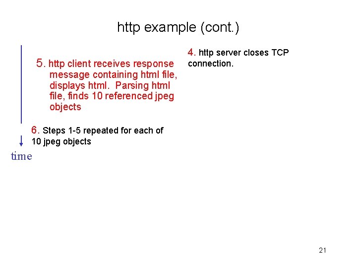 http example (cont. ) 5. http client receives response 4. http server closes TCP