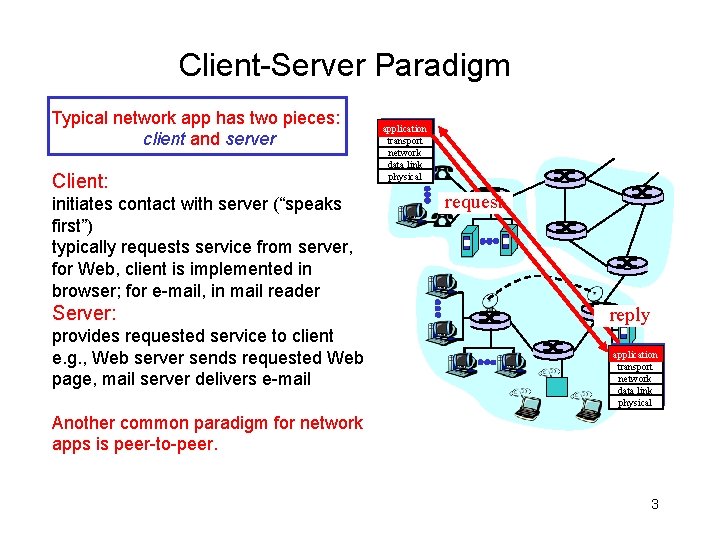 Client-Server Paradigm Typical network app has two pieces: client and server Client: initiates contact