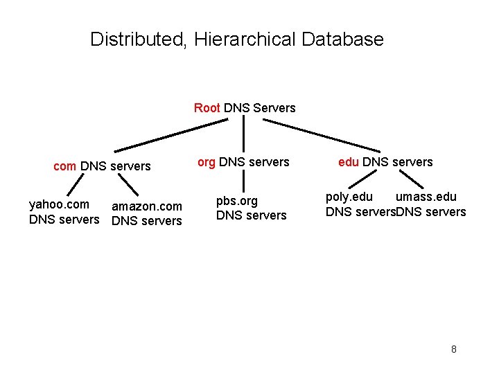 Distributed, Hierarchical Database Root DNS Servers com DNS servers yahoo. com amazon. com DNS