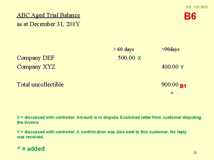 JFG. 1. 31 201 Z B 6 ABC Aged Trial Balance as at December