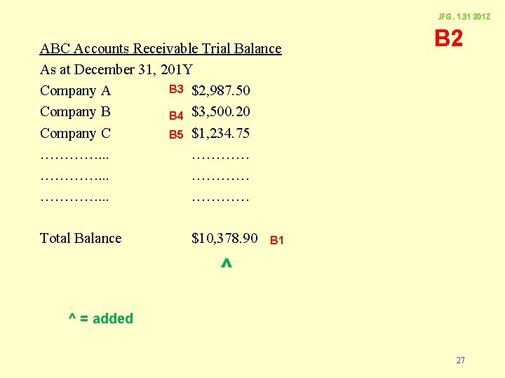 JFG. 1. 31 201 Z ABC Accounts Receivable Trial Balance As at December 31,