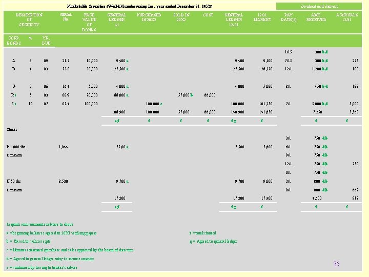 Marketable Securities (World Manufacturing Inc. , year ended December 31, 20 X 2) SERIAL