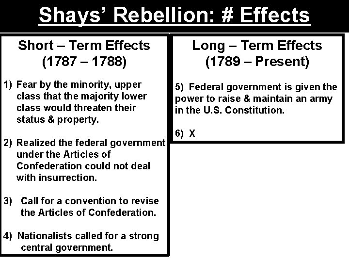 Shays’ Rebellion: # Effects Short – Term Effects (1787 – 1788) 1) Fear by