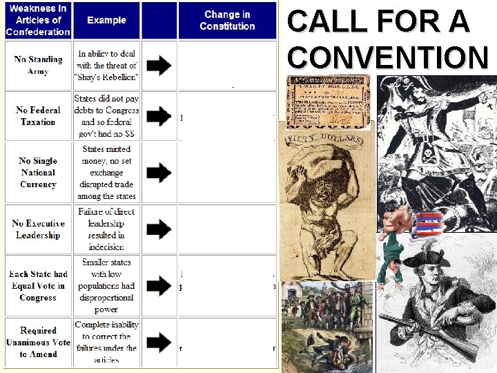 CALL FOR A CONVENTION CALL FOR A CONVENTION