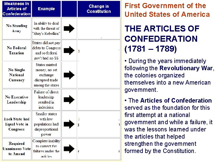 First Government of the United States of America THE ARTICLES OF CONFEDERATION (1781 – First Government of the United States of America THE ARTICLES OF CONFEDERATION (1781 –