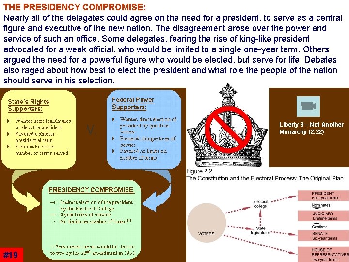 THE PRESIDENCY COMPROMISE: Nearly all of the delegates could agree on the need for