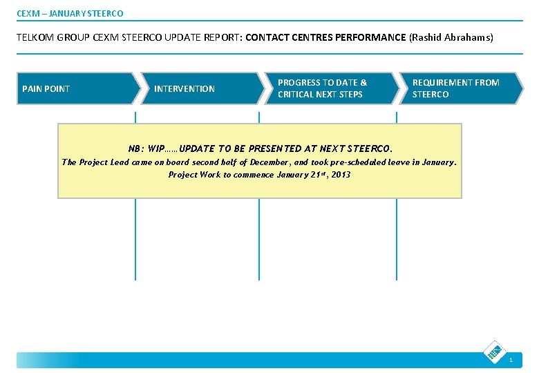CEXM – JANUARY STEERCO TELKOM GROUP CEXM STEERCO UPDATE REPORT: CONTACT CENTRES PERFORMANCE (Rashid CEXM – JANUARY STEERCO TELKOM GROUP CEXM STEERCO UPDATE REPORT: CONTACT CENTRES PERFORMANCE (Rashid