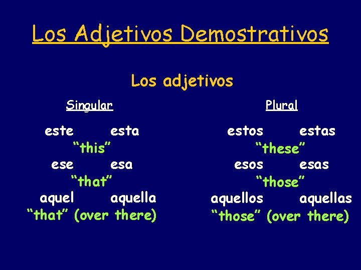 Los Adjetivos Demostrativos Los adjetivos Singular Plural este esta “this” ese esa “that” aquella