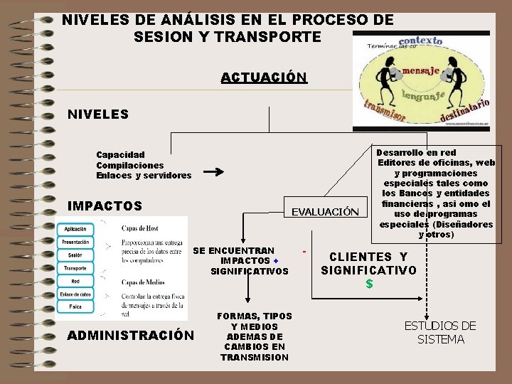 NIVELES DE ANÁLISIS EN EL PROCESO DE SESION Y TRANSPORTE ACTUACIÓN NIVELES Capacidad Compilaciones