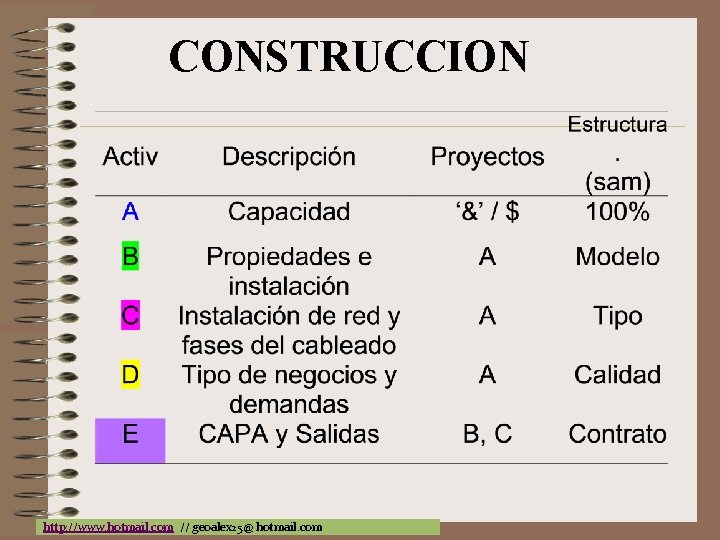 CONSTRUCCION http: //www. hotmail. com // geoalex 25@ hotmail. com 