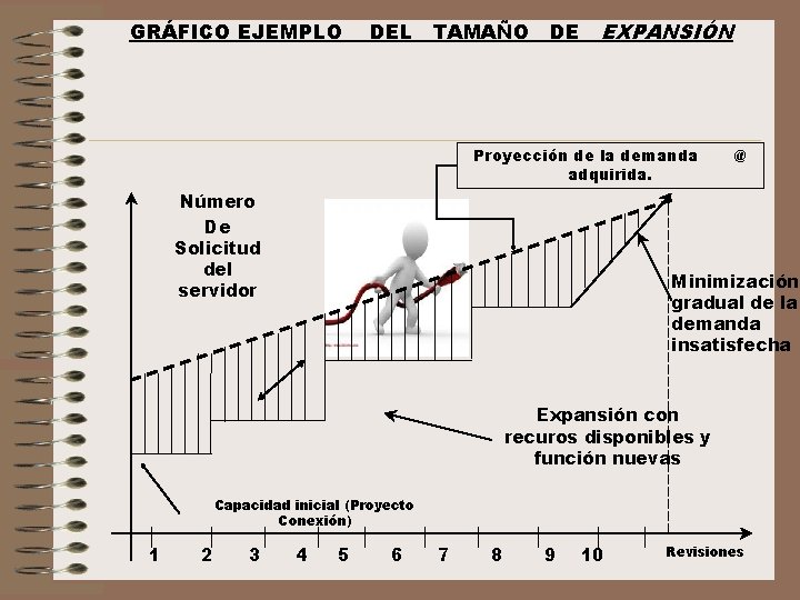 GRÁFICO EJEMPLO DEL TAMAÑO DE EXPANSIÓN Proyección de la demanda adquirida. Número De Solicitud
