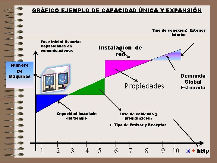 GRÁFICO EJEMPLO DE CAPACIDAD ÚNICA Y EXPANSIÓN Tipo de conexion: Exterior Interior Fase inicial
