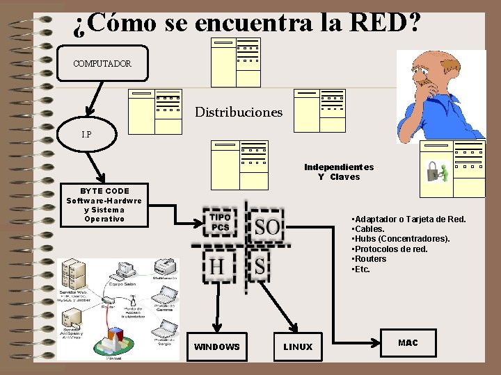 ¿Cómo se encuentra la RED? COMPUTADOR Distribuciones I. P Independientes Y Claves BYTE CODE