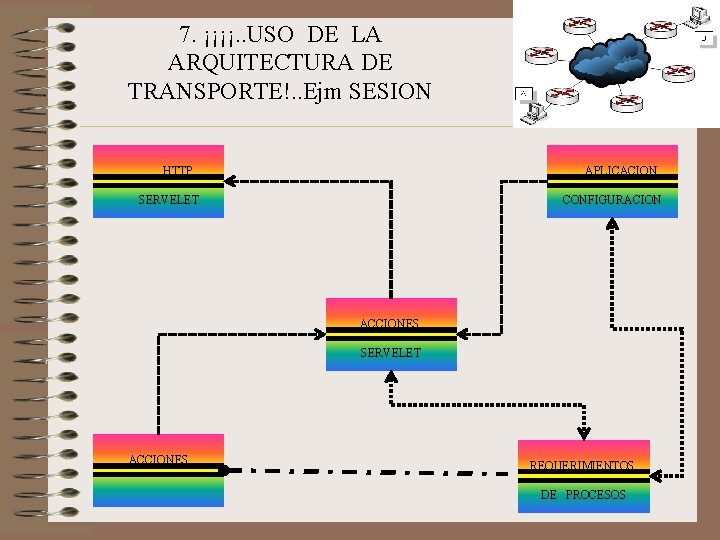 7. ¡¡¡¡. . USO DE LA ARQUITECTURA DE TRANSPORTE!. . Ejm SESION HTTP APLICACION