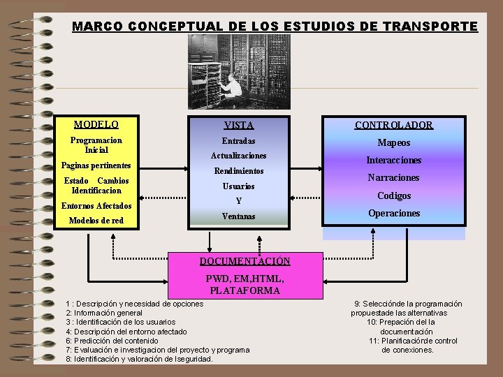 MARCO CONCEPTUAL DE LOS ESTUDIOS DE TRANSPORTE MODELO VISTA CONTROLADOR Programacion Inicial Entradas Mapeos
