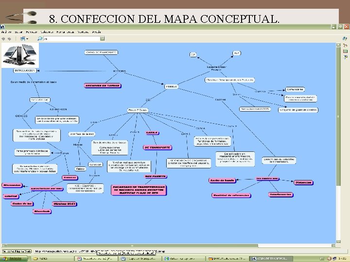 8. CONFECCION DEL MAPA CONCEPTUAL. 