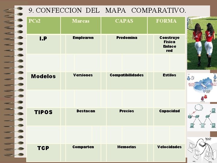 9. CONFECCION DEL MAPA COMPARATIVO. PCs 2 Marcas CAPAS FORMA I. P Emplearon Predomina