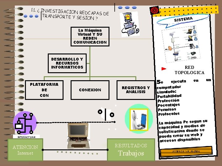 11. ¿ INVESTIGACIO N REDCAPAS DE TRANSPORTE Y SES ION ? La Máquina Virtual