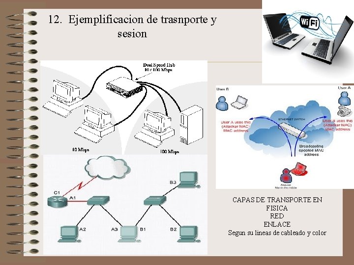 12. Ejemplificacion de trasnporte y sesion CAPAS DE TRANSPORTE EN FISICA RED ENLACE Segun