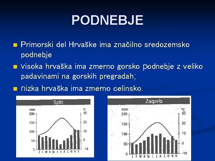 PODNEBJE n n n Primorski del Hrvaške ima značilno sredozemsko podnebje visoka hrvaška ima