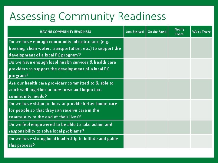 Assessing Community Readiness HAVING COMMUNITY READINESS Nearly There Just Started On the Road We're