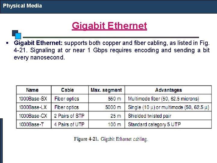 Physical Media Gigabit Ethernet § Gigabit Ethernet: supports both copper and fiber cabling, as