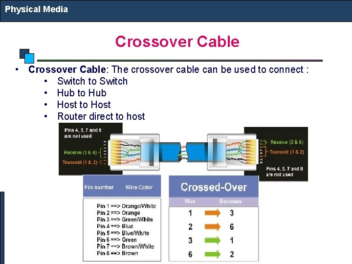 Physical Media Crossover Cable • Crossover Cable: The crossover cable can be used to