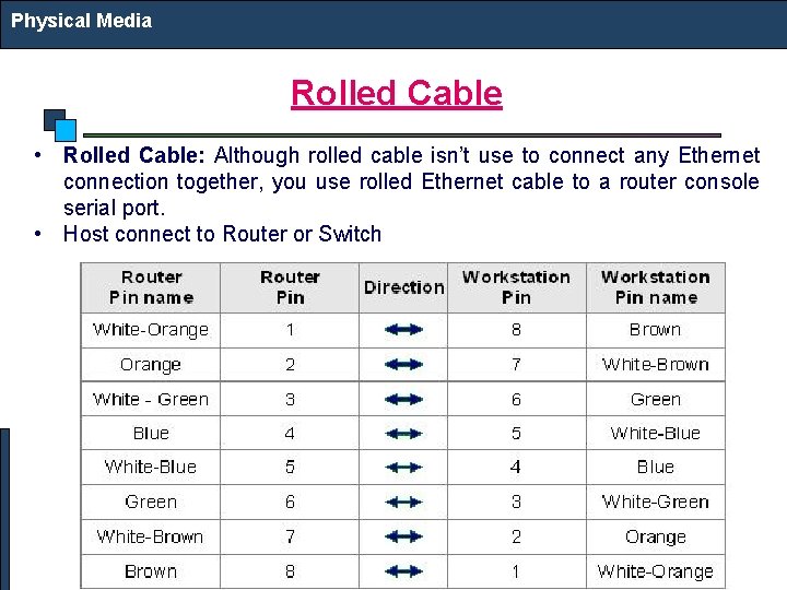 Physical Media Rolled Cable • Rolled Cable: Although rolled cable isn’t use to connect