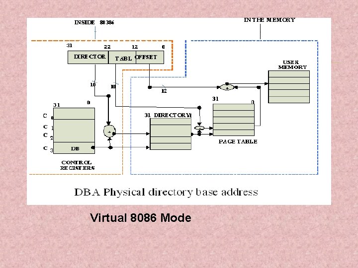 Virtual 8086 Mode 